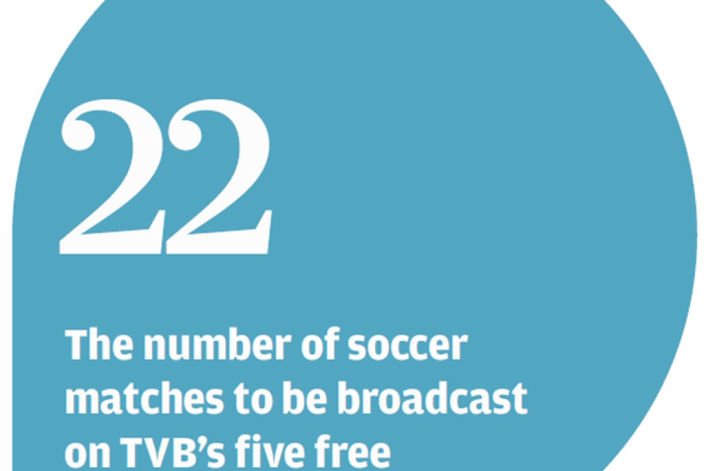 TVB to screen 22 World Cup 2014 matches for free