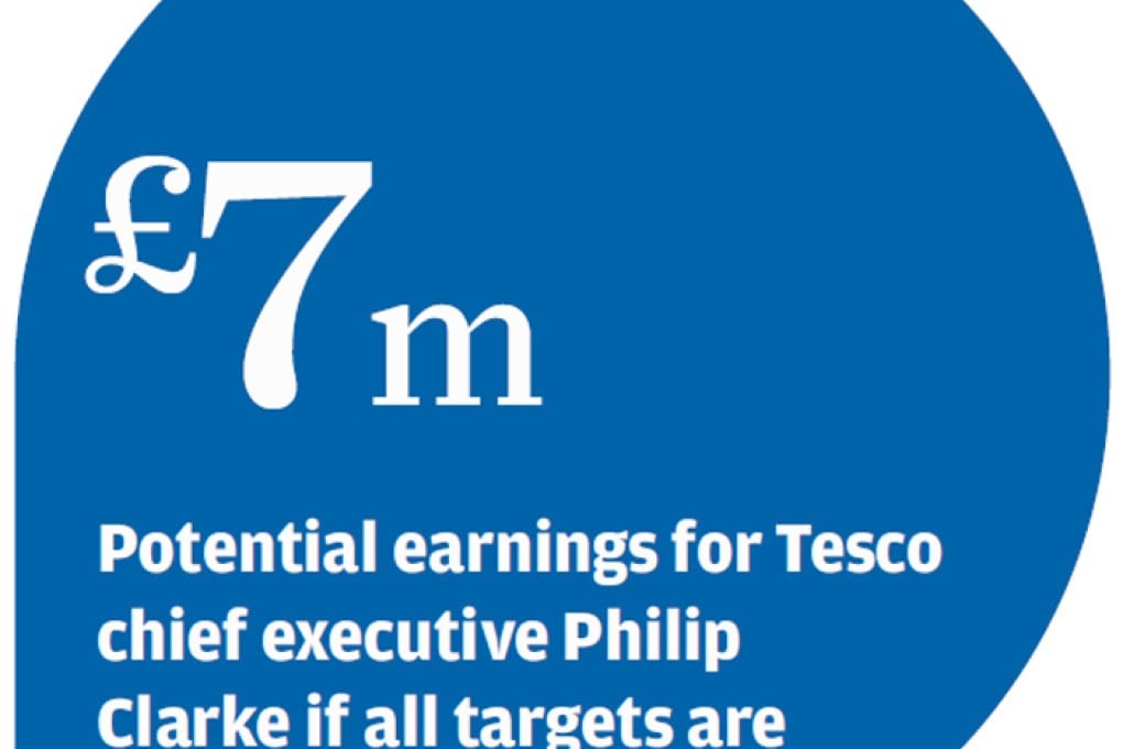 Tesco bosses told: 'end profit fall or no bonus'