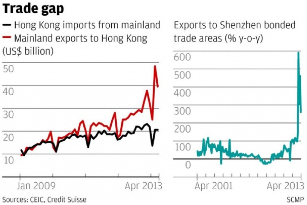 HK$146 billion hole reveals Shenzhen's illicit carry trade