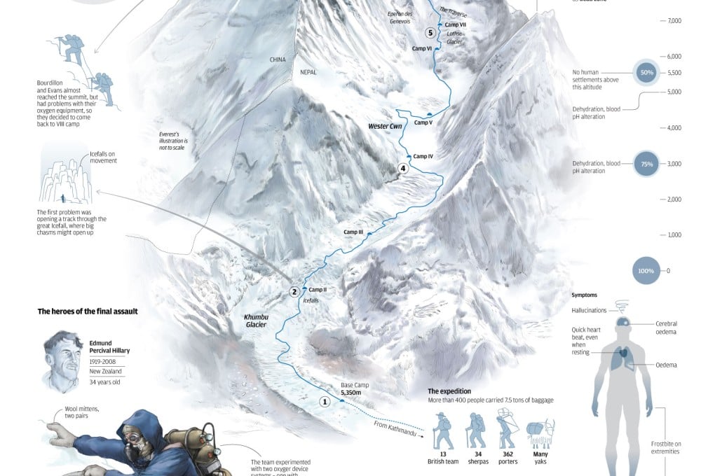 The allure of climbing Mount Everest