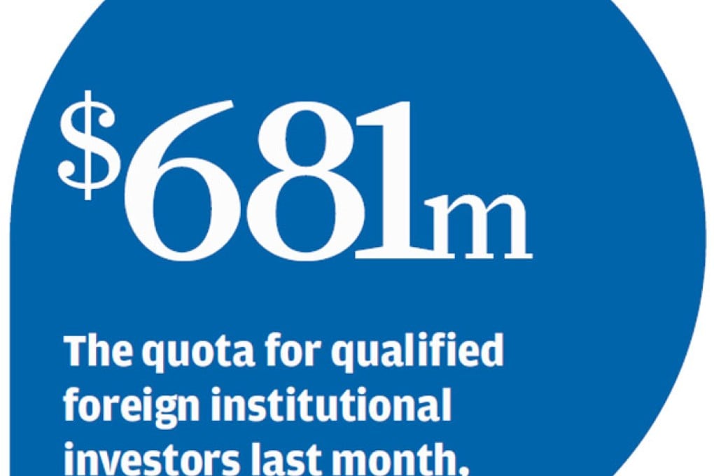 RQFII quota gains 15.6b yuan boost for month