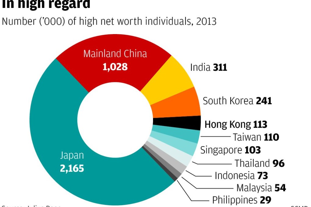Mainland China shows Hong Kong how to grow millionaires