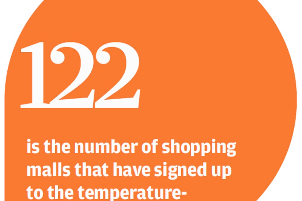 Developers, lighting giant shun energy-efficiency schemes