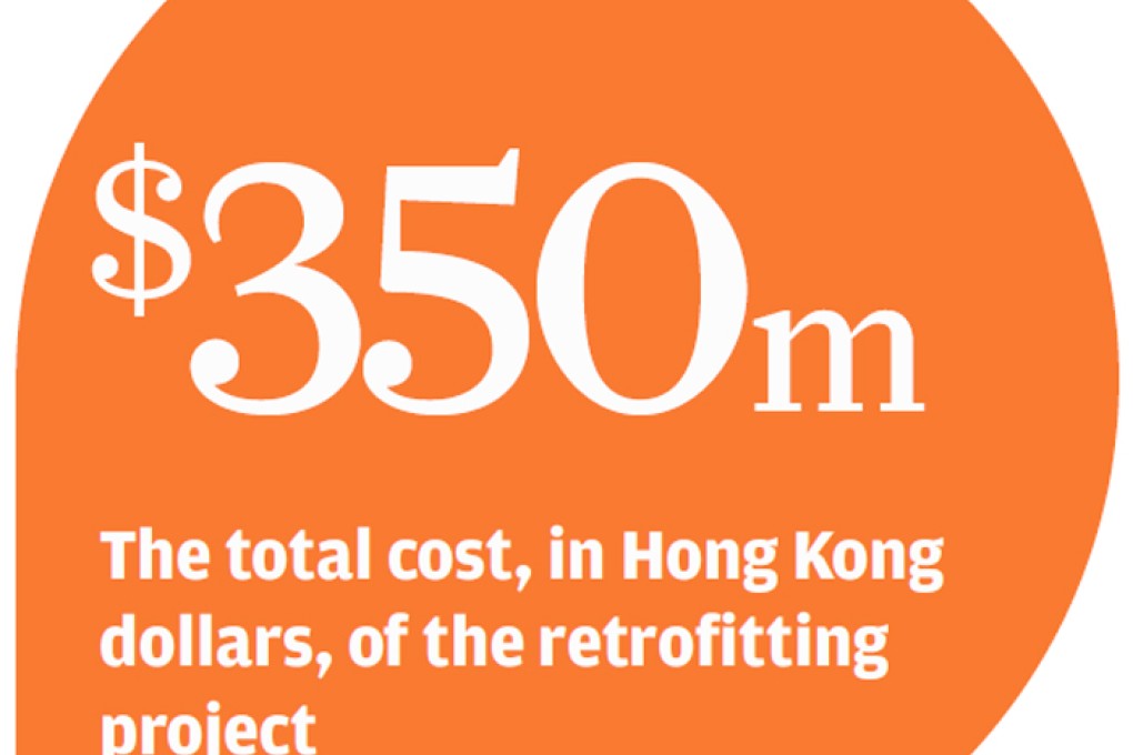 Plan to slash emissions by updating old buses