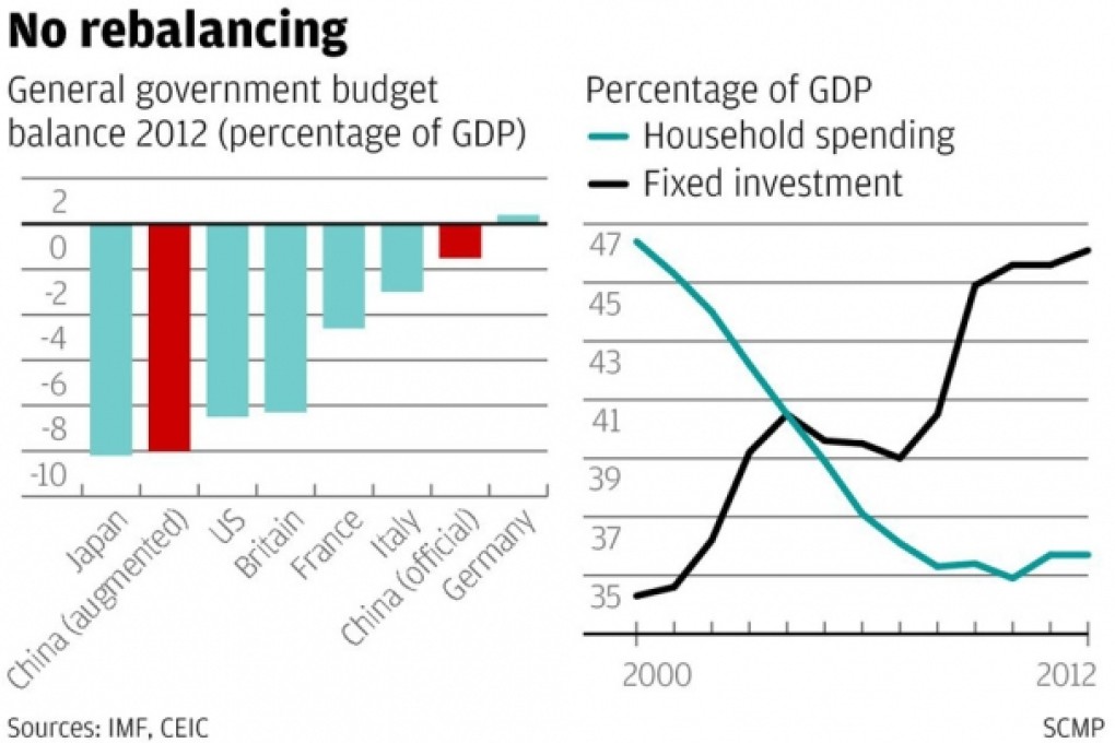 True size of Beijing's deficit matches Japan's black hole