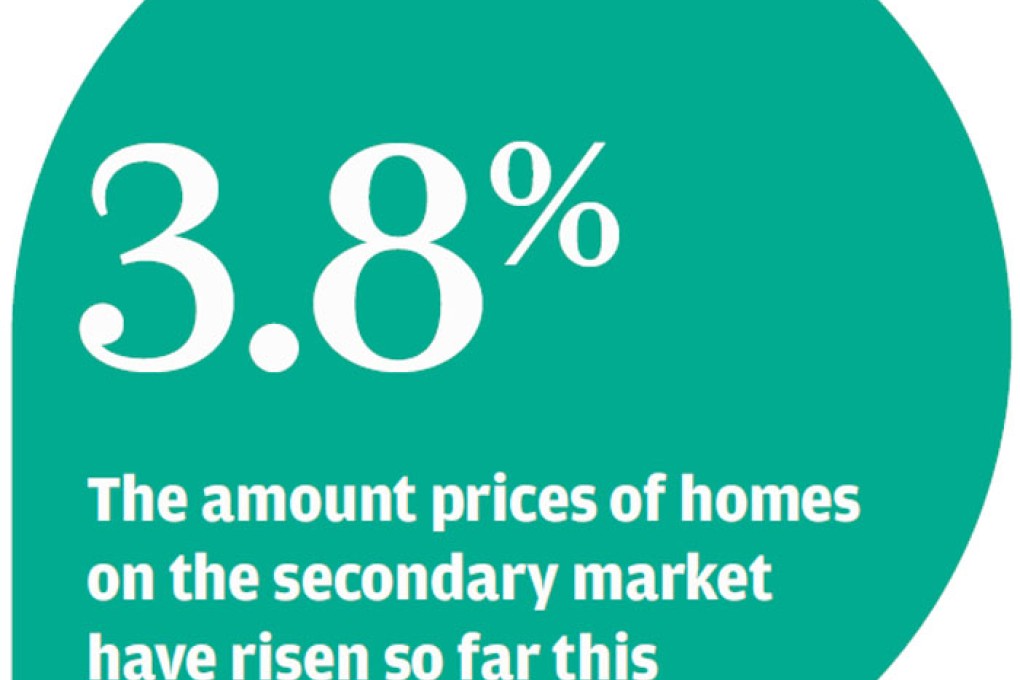 Hong Kong second-hand home prices stable as sales volume picks up