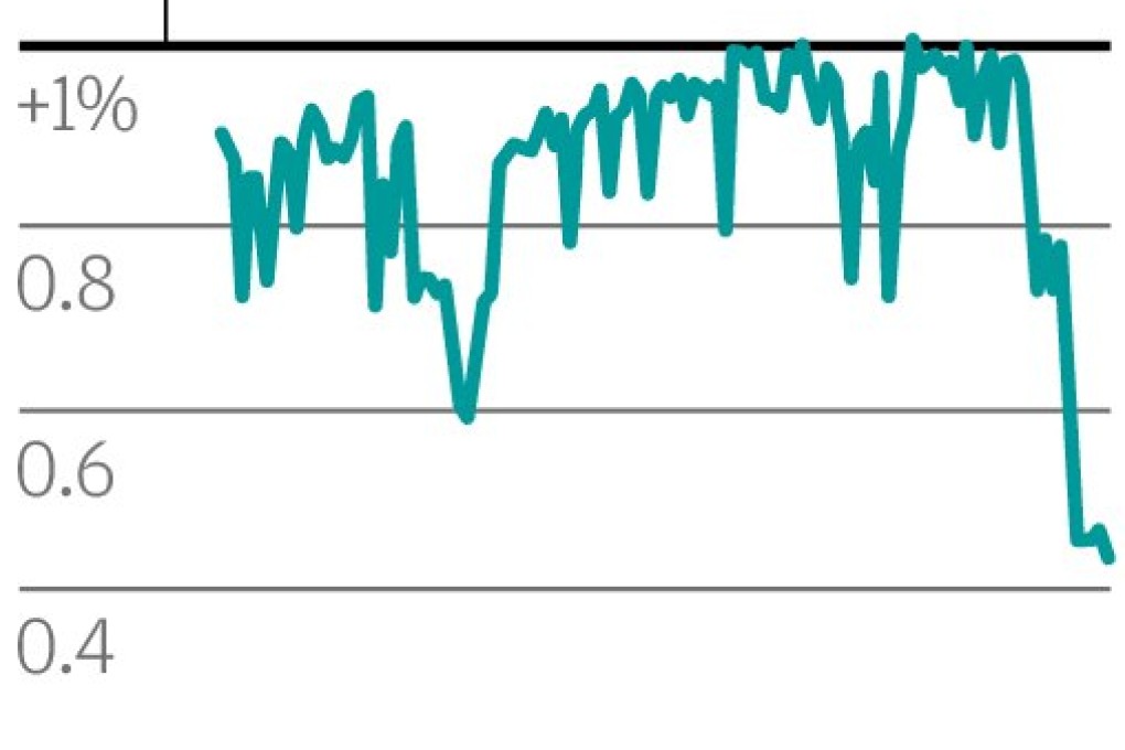 Irrational financial markets disprove wisdom of crowds