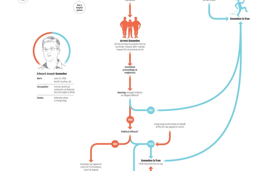 Edward Snowden's options in possible extradition