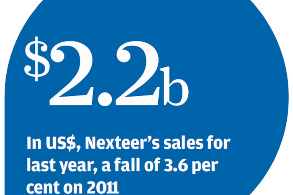 Slowing Western car markets hit Nexteer IPO