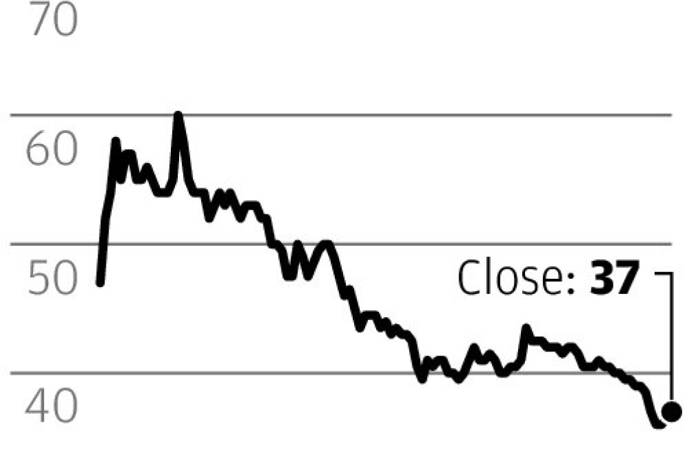 Steel sector held back by lack of stimulus