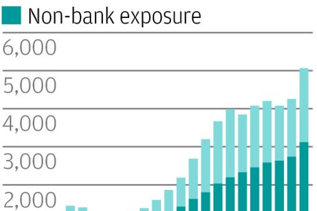 Mainland China squeeze is bad news for Hong Kong banking system