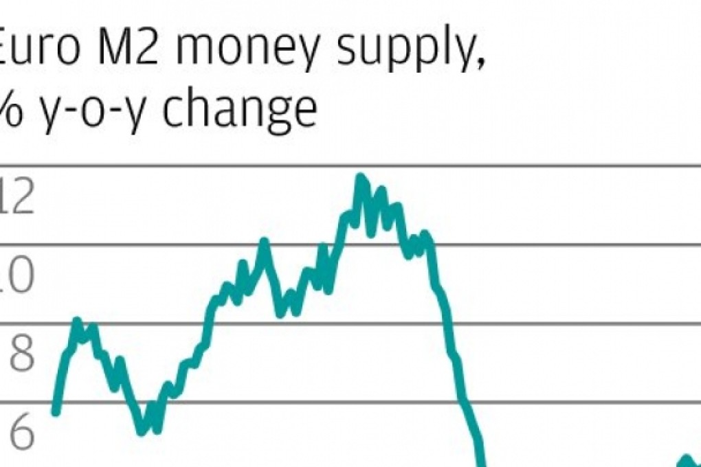 Reluctant borrowers showing interest again
