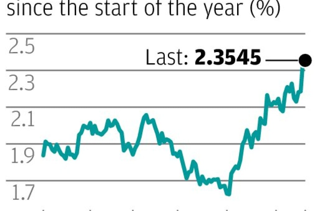 No rush to leave bonds just yet