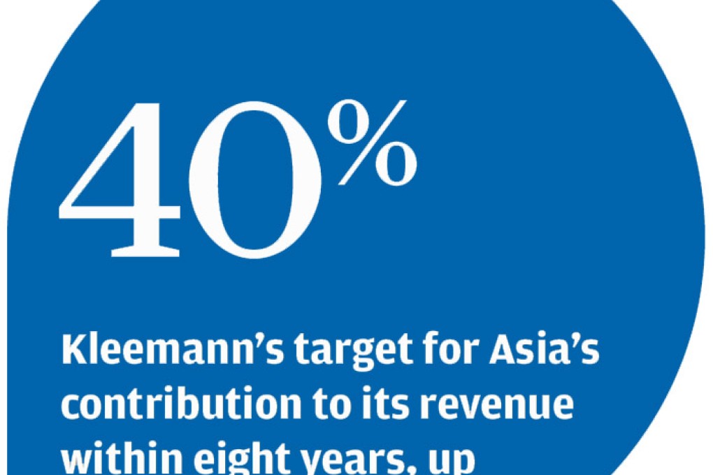 Lift-maker Kleemann targets China