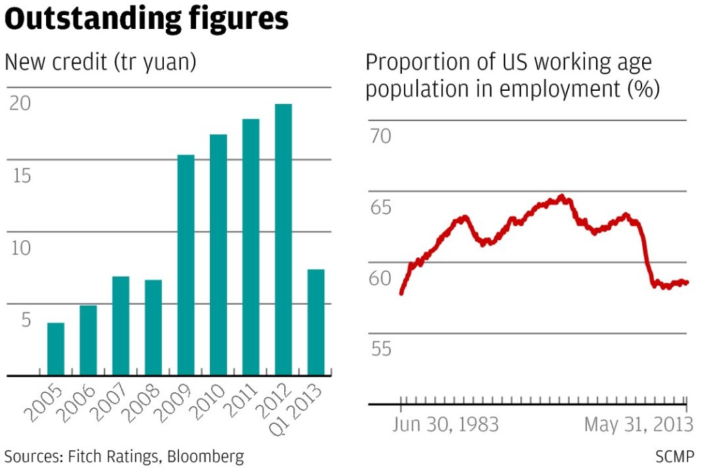 Beijing sends clear message to banks to slow credit creation