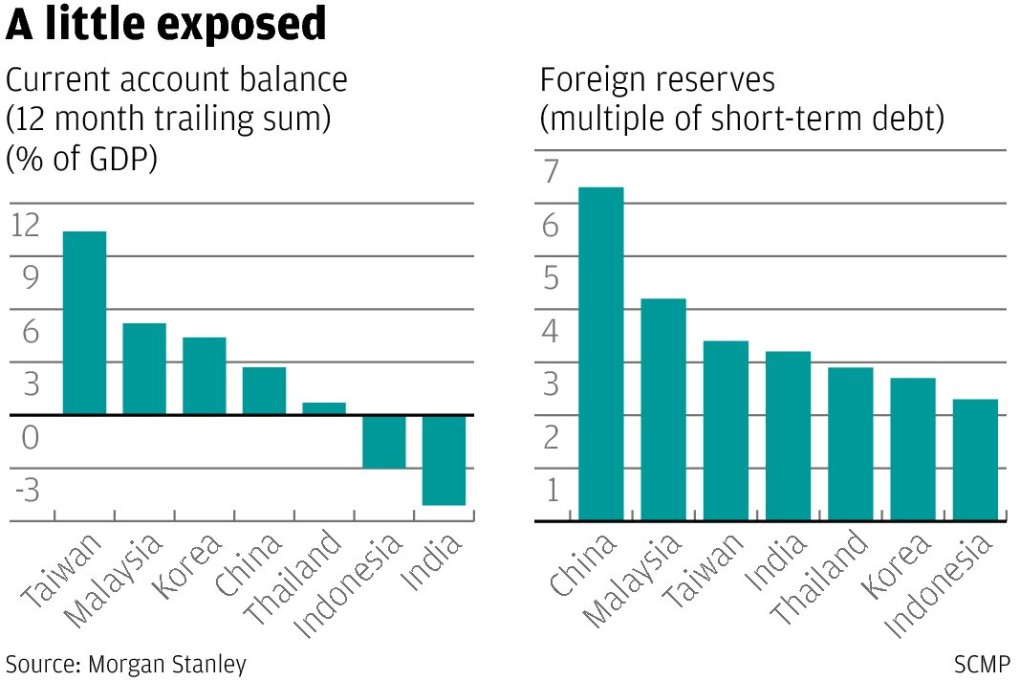 No, it's not 1997, but Asia is still exposed to nasty risks