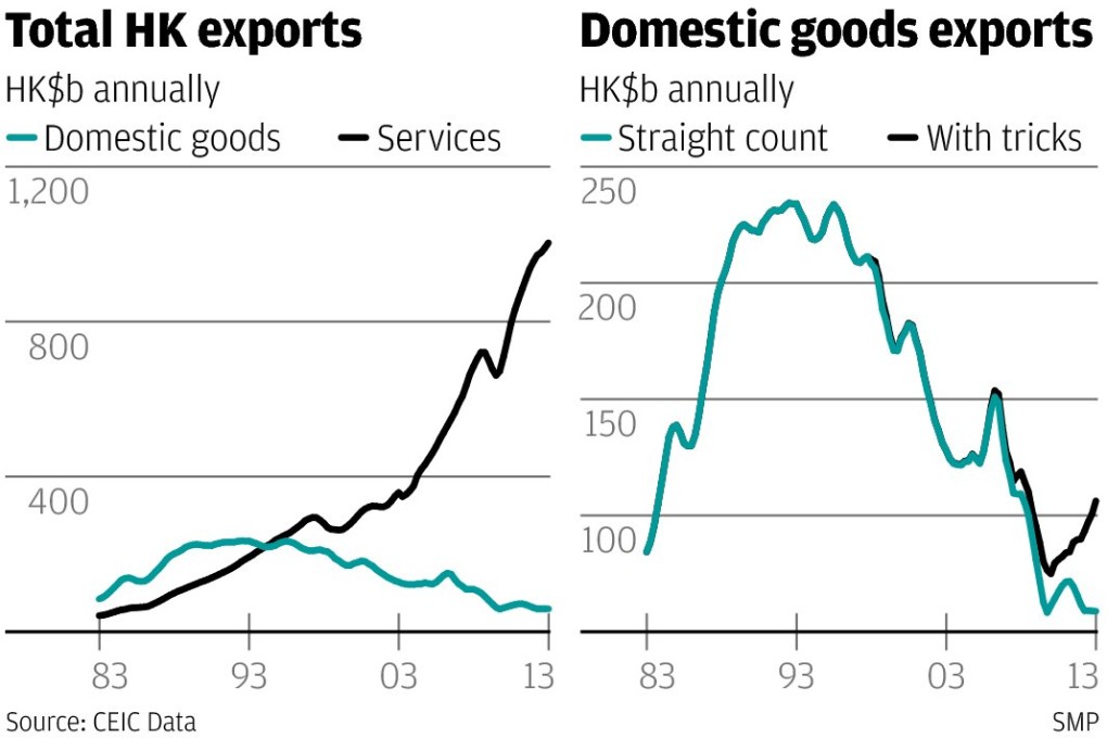 Trade Development Council's sleight of hand counts China's exports as Hong Kong's