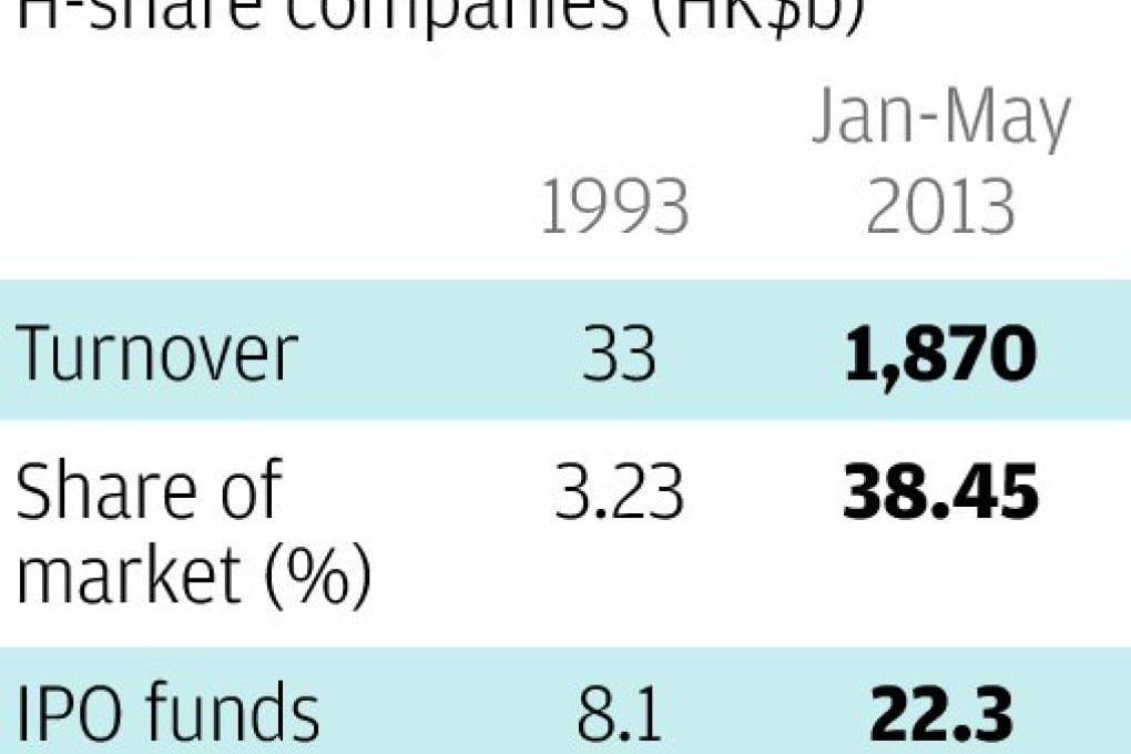 A toast to 20 years of H-share listings