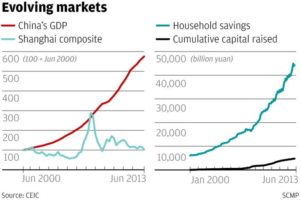 No sign of an end to China markets' woeful performance