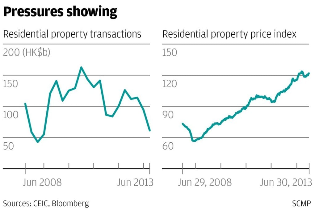 Hong Kong's housing supply to soar just as mortgage rates double
