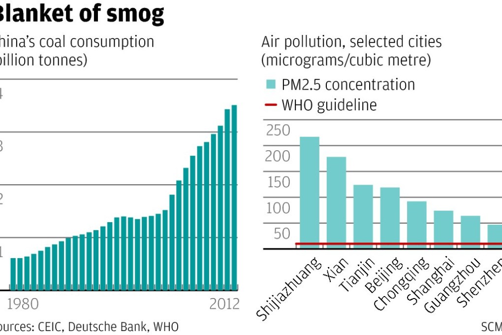 Better pollution policies would mean longer lives for millions