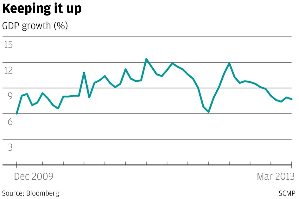 It's high time Beijing kicked its addiction to GDP numbers