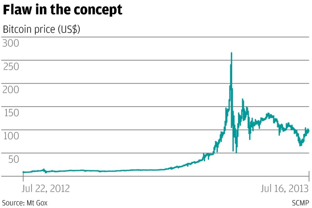The fatal flaw with internet currency
