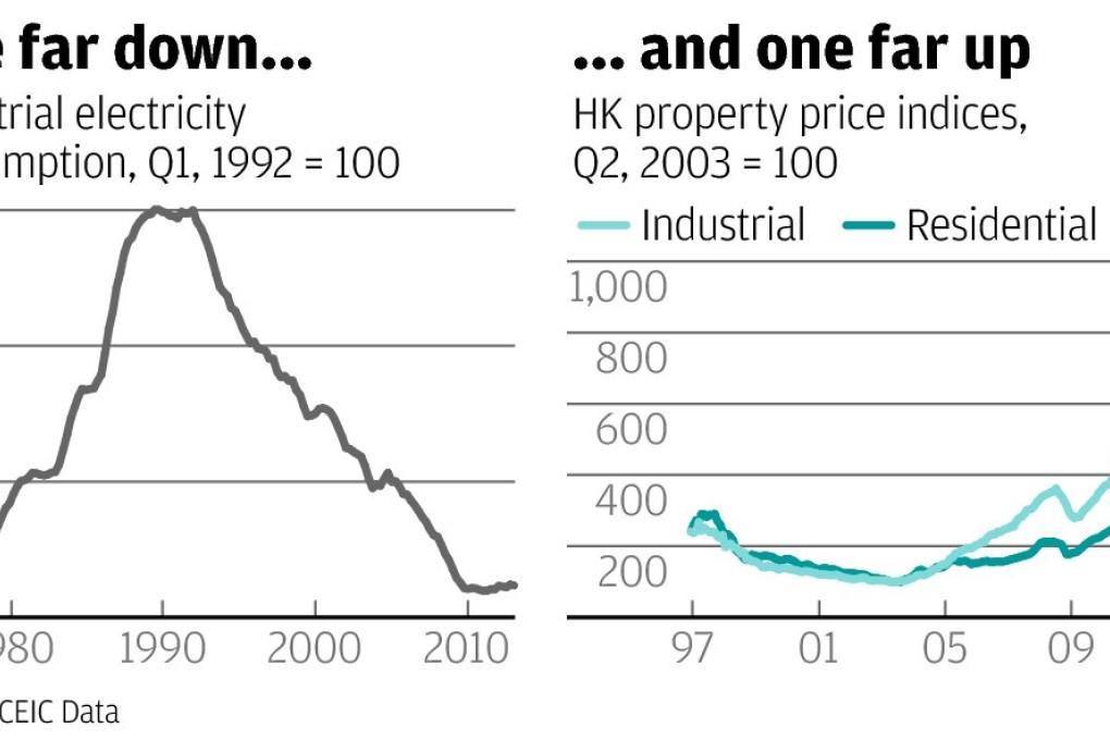 Industrial buildings rethink runs into home truths