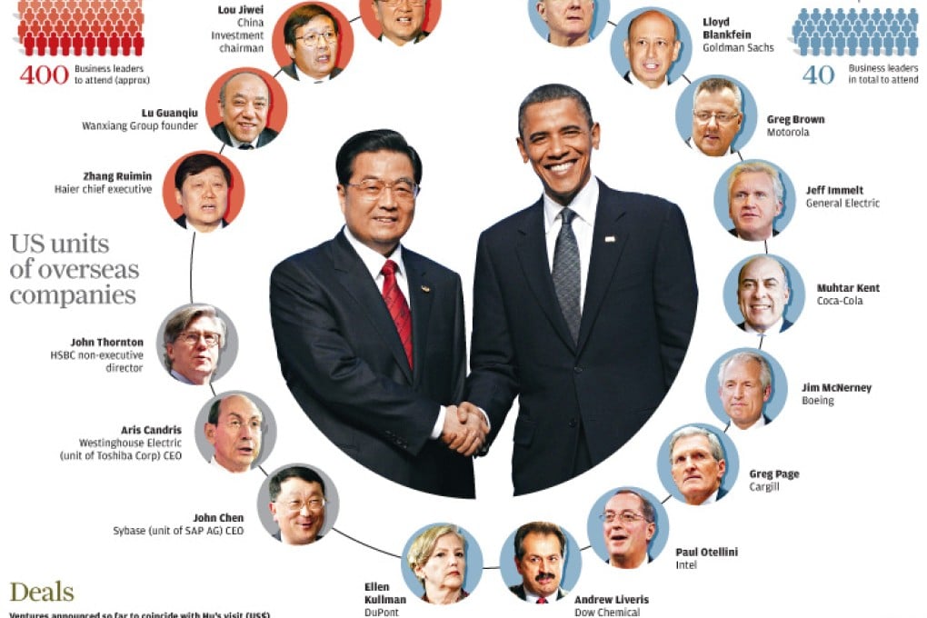Infographic: Hu-Obama summit