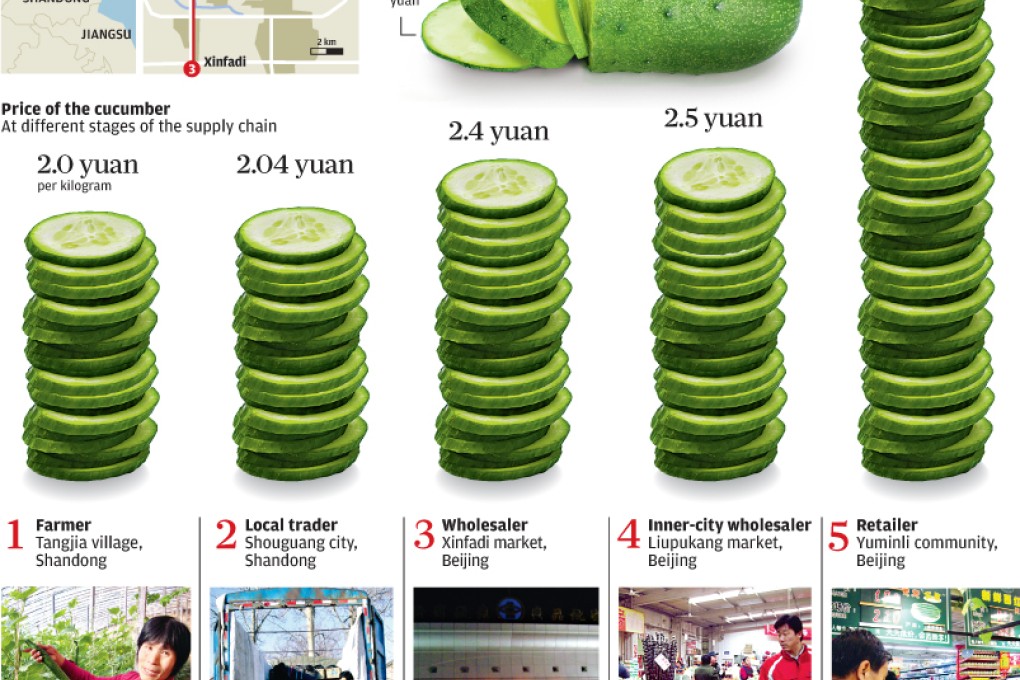 A slice of the profit