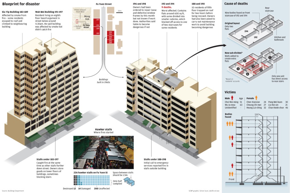 Blueprint for disaster