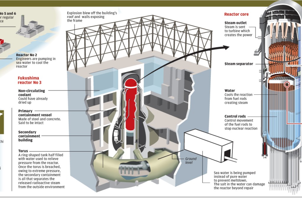 Nuclear threat escalates