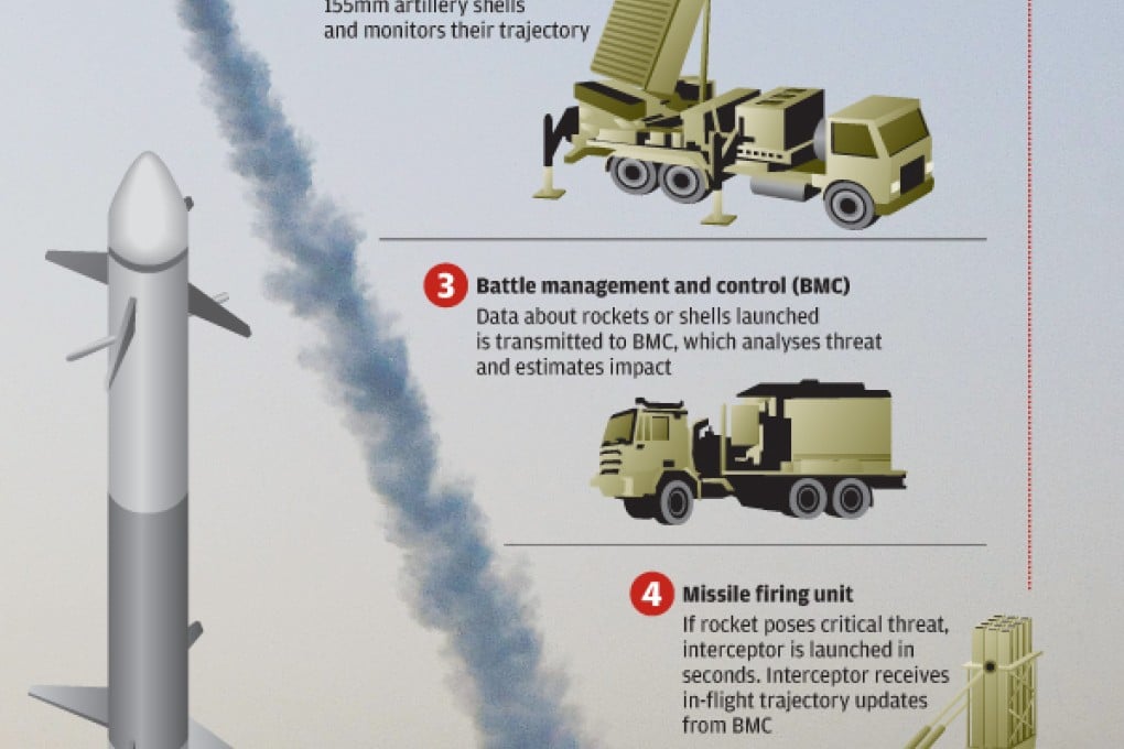 The ‘Iron Dome’