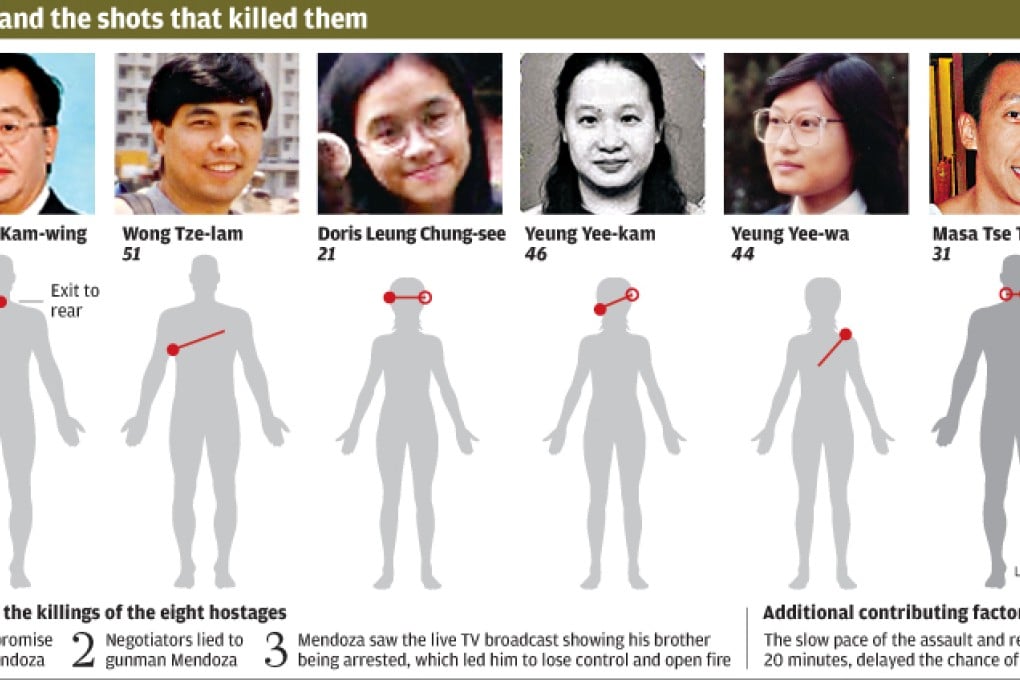 The Hong Kong victims and the shots that killed them