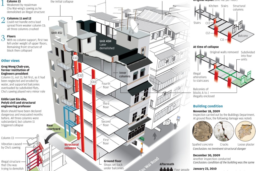 How the building collapsed