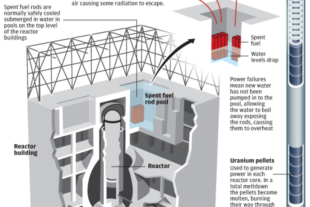 Fukushima update