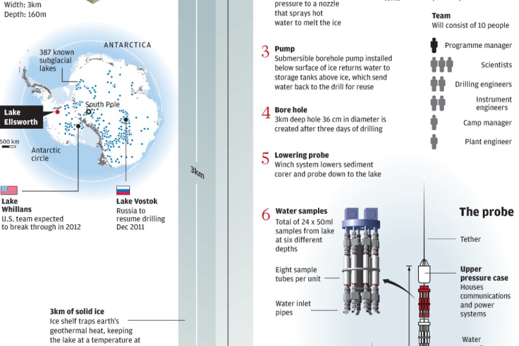 Antarctica drilling