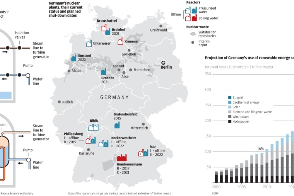 Saying no to nuclear