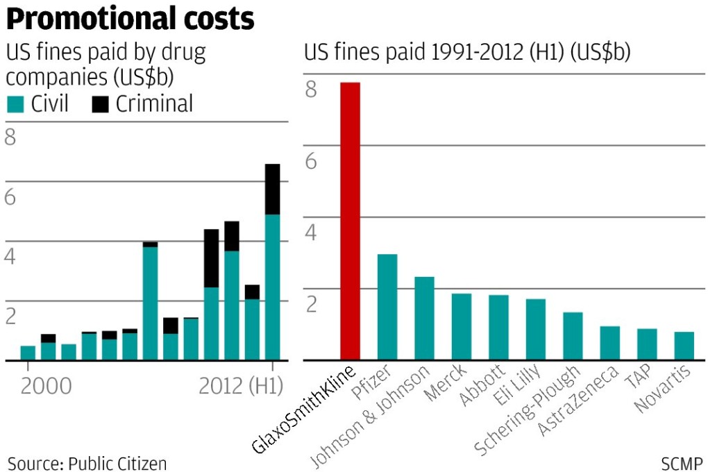 Nothing uniquely Chinese about Glaxo bribery case