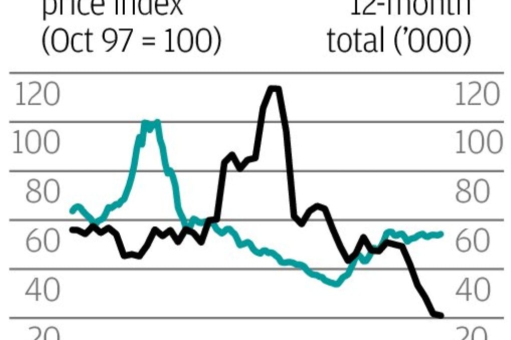 Public housing plan is a case of too much, too late