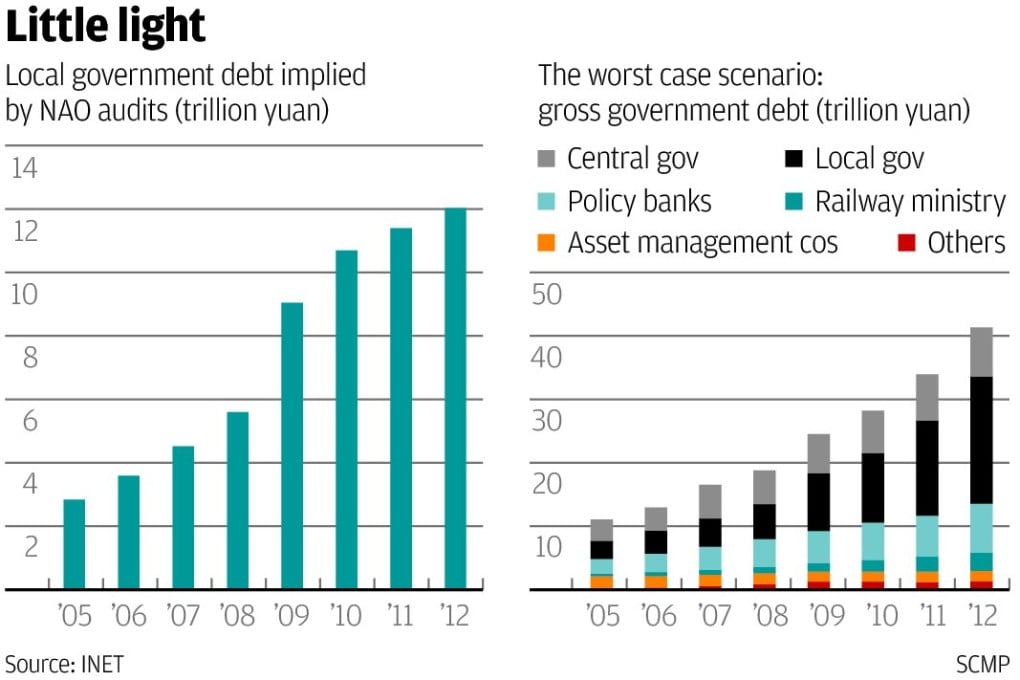 Don't expect answer from China local government debt audit