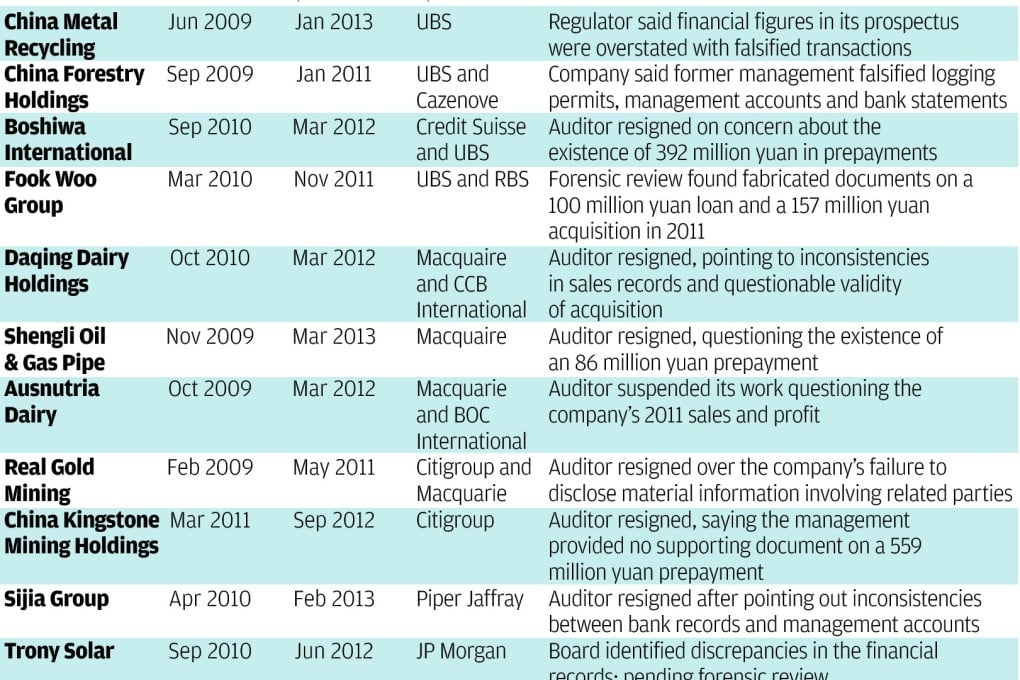 UBS's cosy connections to China Metal Recycling