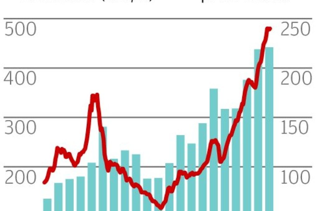 It's time for some big thinking about Hong Kong's tax system