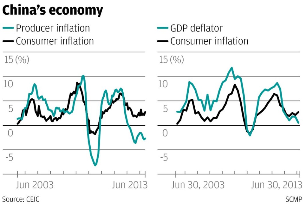 Inflation or deflation? It's all as clear as mud