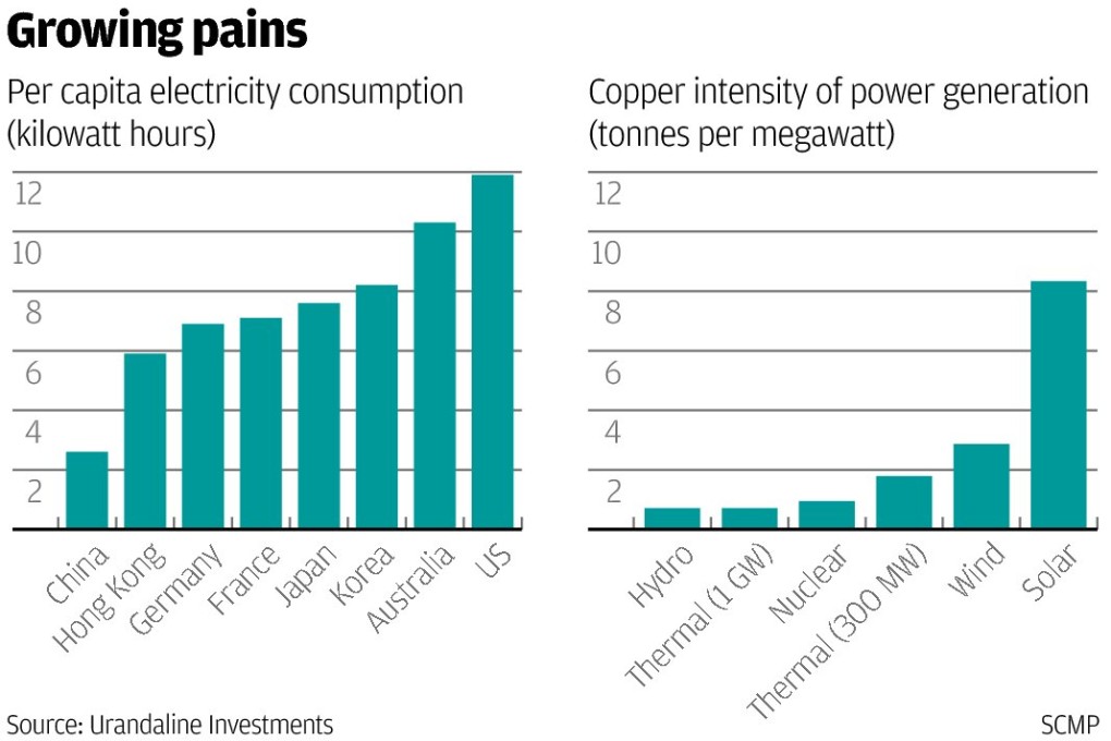Despite setbacks, the long-term outlook for copper is bright