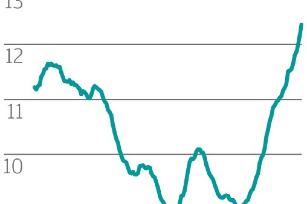 Little benefit from greenies' call for CLP subsidies