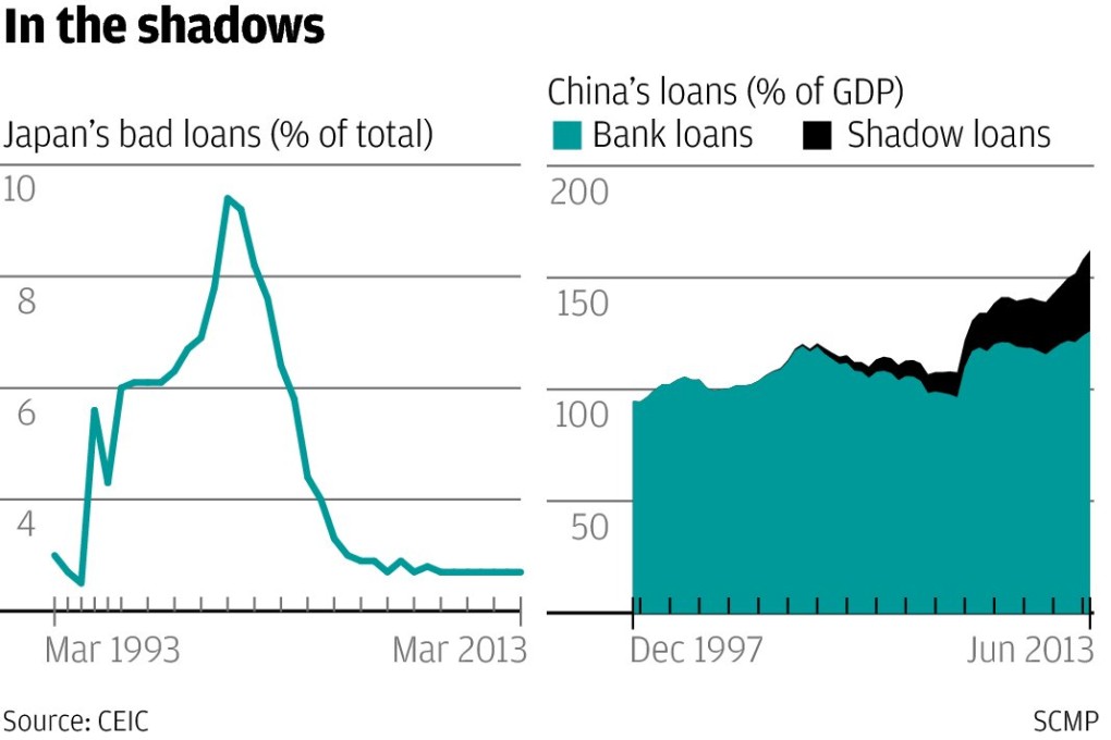 True level of bad loans is far higher than Beijing admits