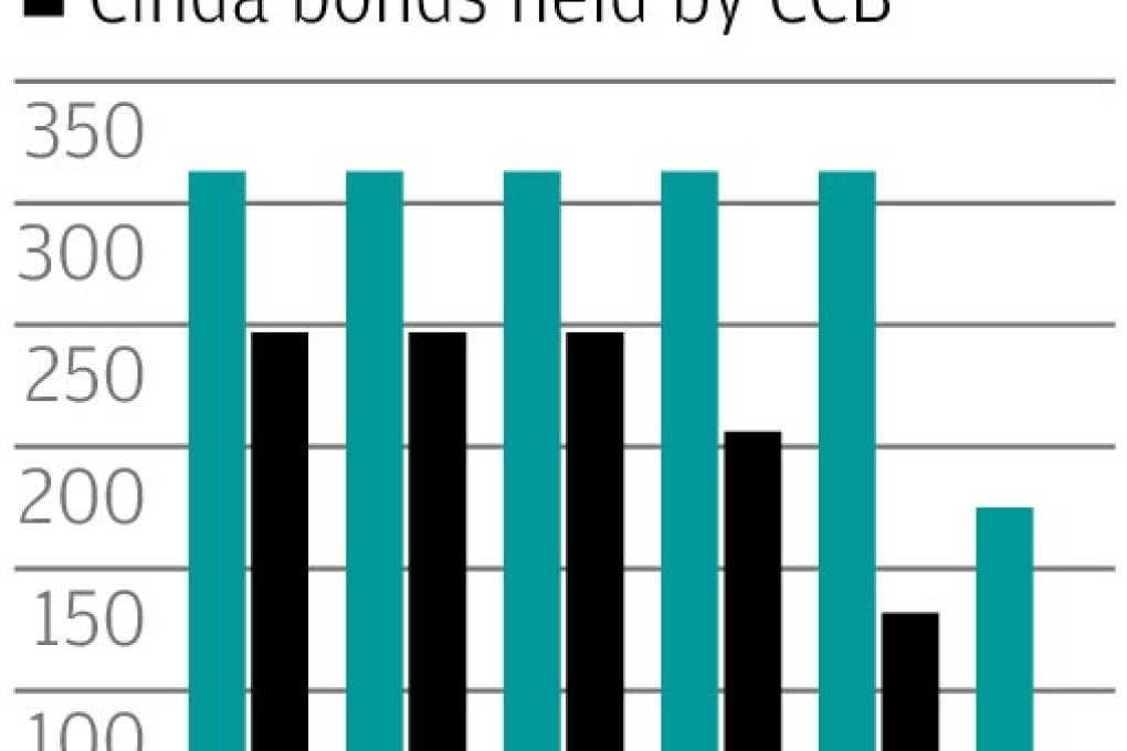 Less toxic than before, but Cinda still isn't a great buy