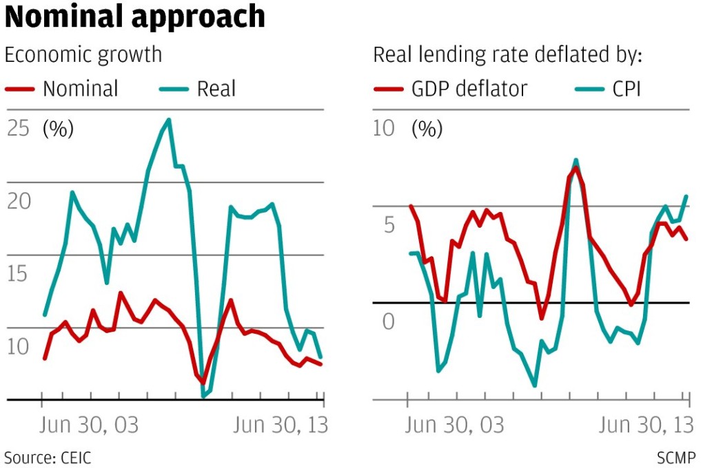 Investors need to get real about China's slowdown