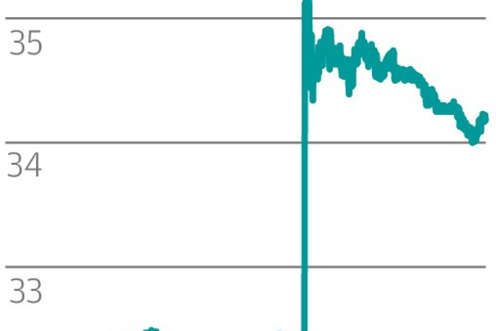 Ballmer's net worth soars on retirement announcement